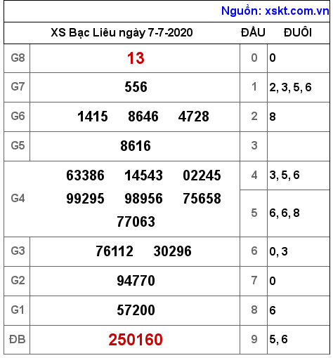 XSBL ngày 7-7-2020 XSBL ngày 7-7-2020