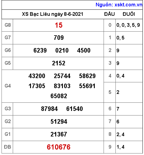 XSBL ngày 8-6-2021 XSBL ngày 8-6-2021