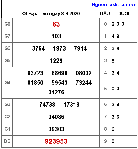 XSBL ngày 8-9-2020 XSBL ngày 8-9-2020