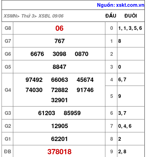 XSBL ngày 9-6-2026 XSBL ngày 9-6-2026