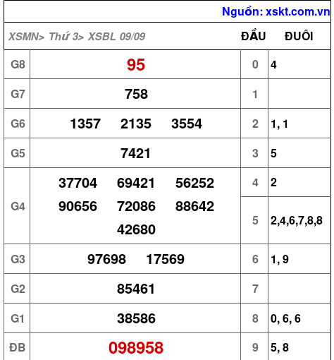 XSBL ngày 9-9-2025 XSBL ngày 9-9-2025