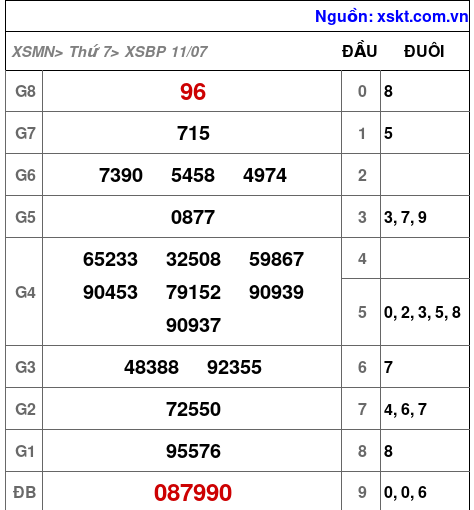 XSBP ngày 11-7-2026 XSBP ngày 11-7-2026
