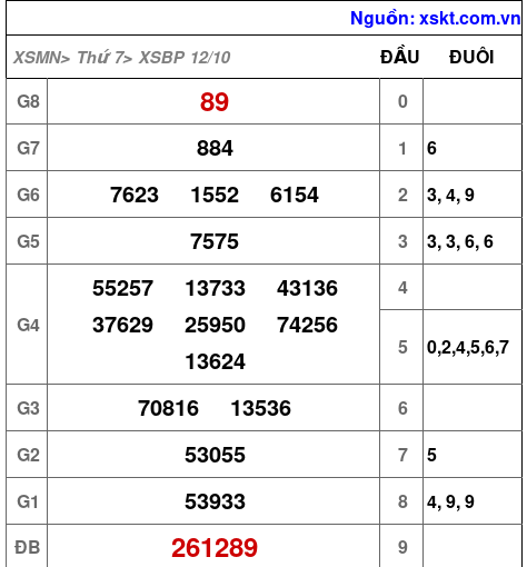 XSBP ngày 12-10-2024 XSBP ngày 12-10-2024