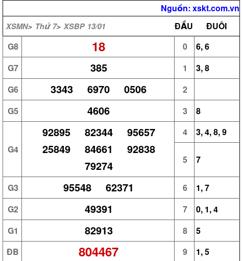 XSBP ngày 13-1-2024 XSBP ngày 13-1-2024