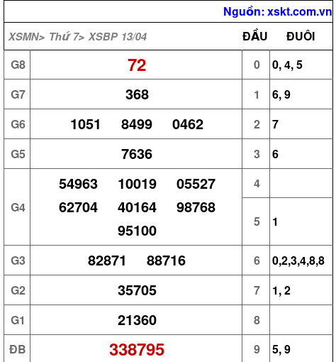 XSBP ngày 13-4-2024 XSBP ngày 13-4-2024