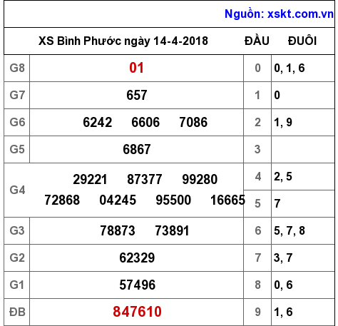 XSBP ngày 14-4-2018 XSBP ngày 14-4-2018