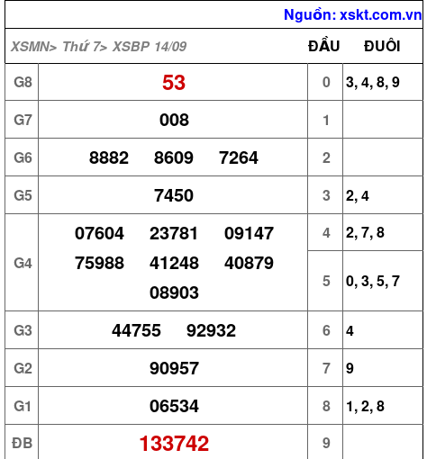 XSBP ngày 14-9-2024 XSBP ngày 14-9-2024