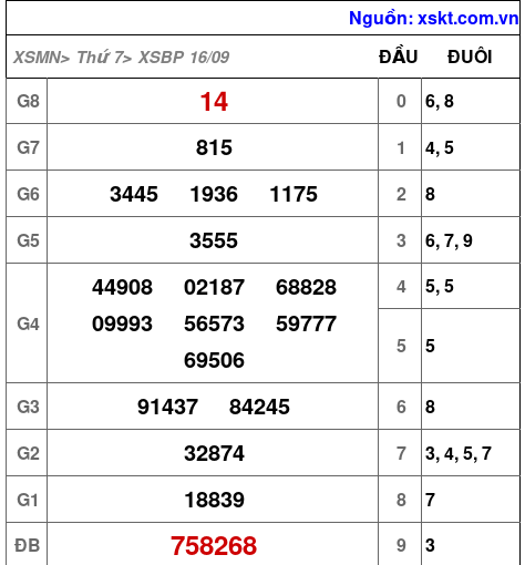 XSBP ngày 16-9-2023 XSBP ngày 16-9-2023