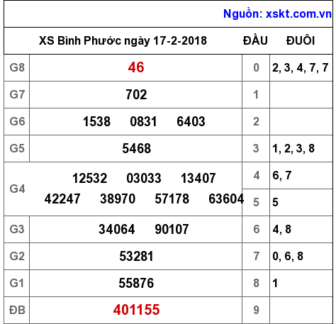 XSBP ngày 17-2-2018 XSBP ngày 17-2-2018