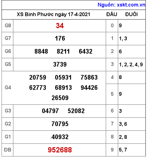 XSBP ngày 17-4-2021 XSBP ngày 17-4-2021