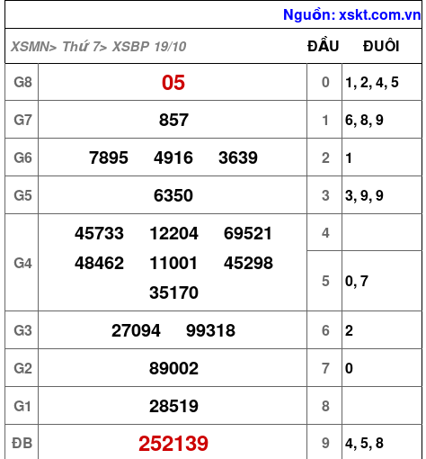 XSBP ngày 19-10-2024 XSBP ngày 19-10-2024