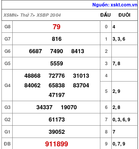 XSBP ngày 20-4-2024 XSBP ngày 20-4-2024