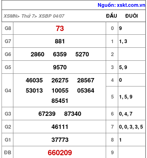 XSBP ngày 4-7-2026 XSBP ngày 4-7-2026