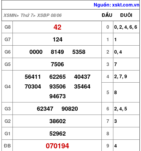 XSBP ngày 8-6-2024 XSBP ngày 8-6-2024