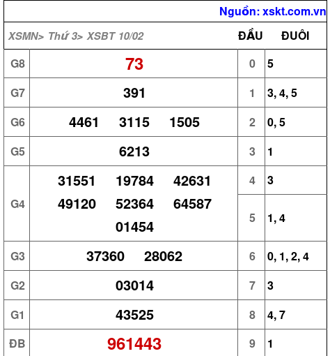 XSBT ngày 10-2-2026 XSBT ngày 10-2-2026