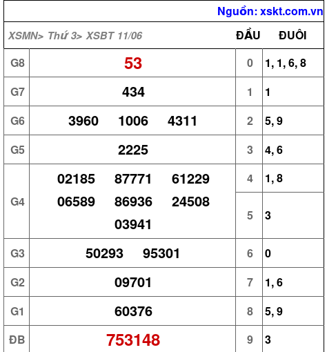 XSBT ngày 11-6-2024 XSBT ngày 11-6-2024