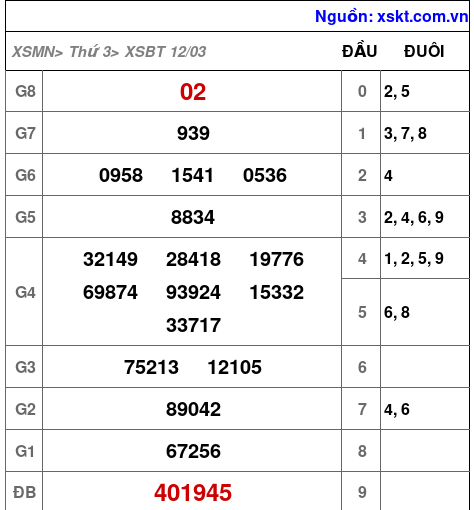 XSBT ngày 12-3-2024 XSBT ngày 12-3-2024