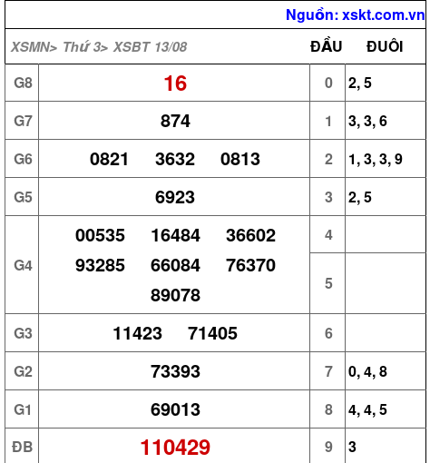XSBT ngày 13-8-2024 XSBT ngày 13-8-2024