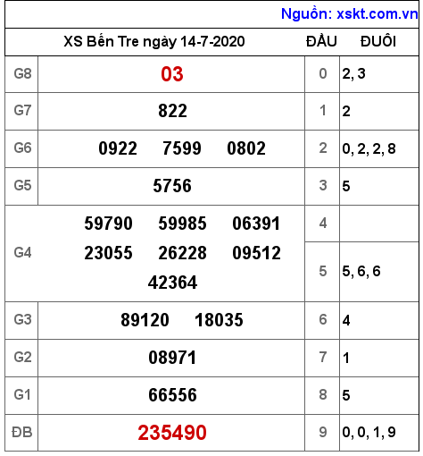 XSBT ngày 14-7-2020 XSBT ngày 14-7-2020