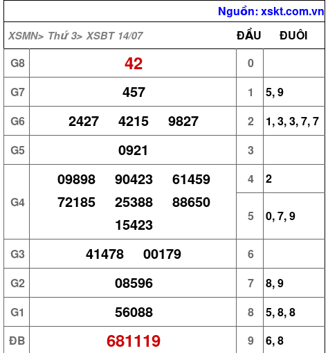 XSBT ngày 14-7-2026 XSBT ngày 14-7-2026