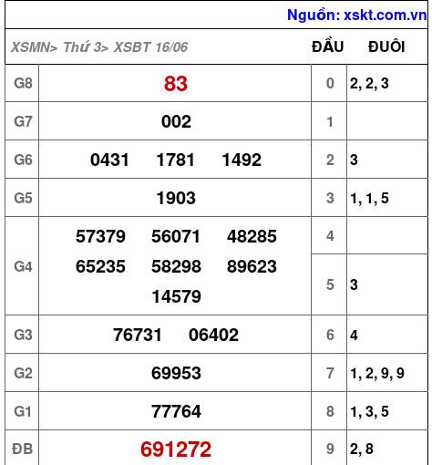 XSBT ngày 16-6-2026 XSBT ngày 16-6-2026