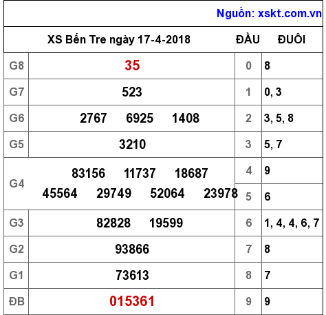 XSBT ngày 17-4-2018