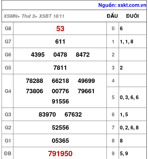 XSBT ngày 18-11-2025 XSBT ngày 18-11-2025