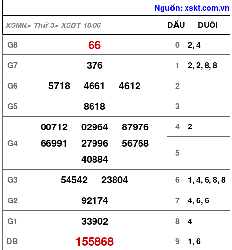 XSBT ngày 18-6-2024 XSBT ngày 18-6-2024