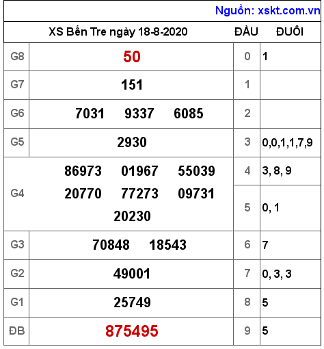 XSBT ngày 18-8-2020 XSBT ngày 18-8-2020