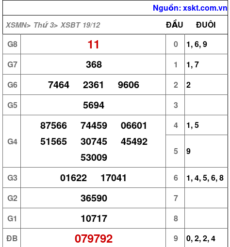 XSBT ngày 19-12-2023 XSBT ngày 19-12-2023