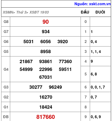 XSBT ngày 19-3-2024 XSBT ngày 19-3-2024