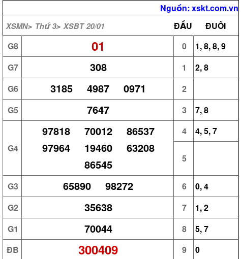 XSBT ngày 20-1-2026 XSBT ngày 20-1-2026