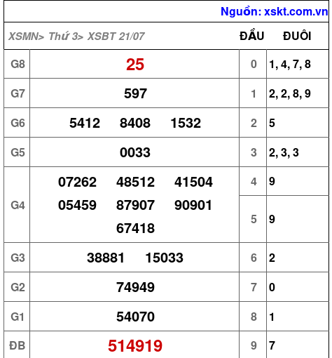 XSBT ngày 21-7-2026 XSBT ngày 21-7-2026