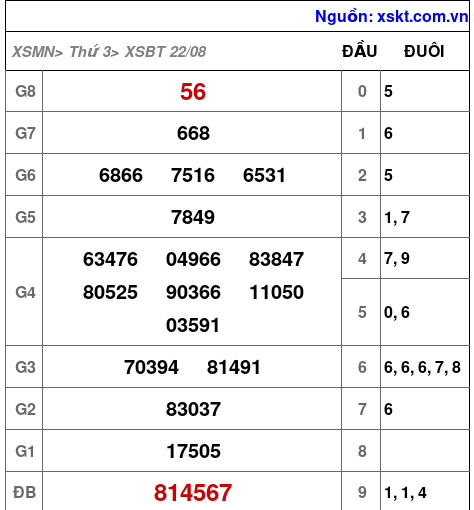 XSBT ngày 22-8-2023 XSBT ngày 22-8-2023