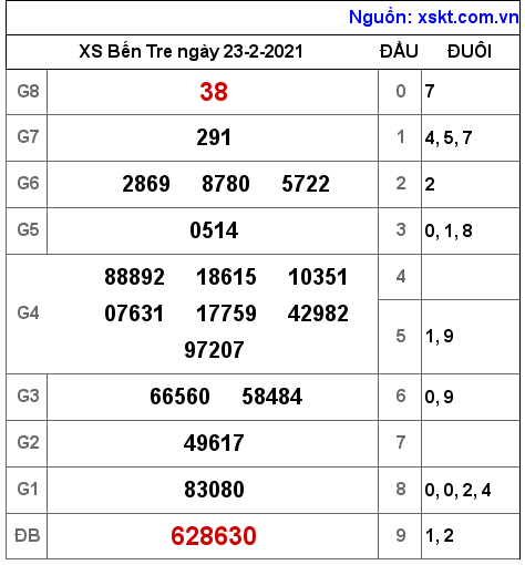 XSBT ngày 23-2-2021 XSBT ngày 23-2-2021