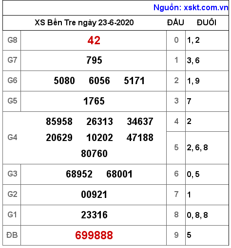 XSBT ngày 23-6-2020 XSBT ngày 23-6-2020