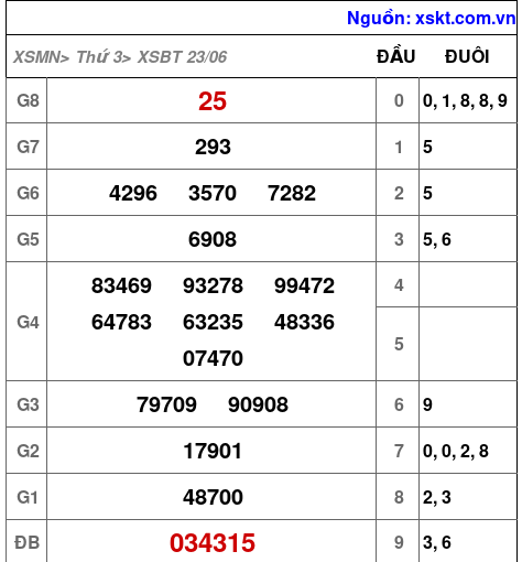 XSBT ngày 23-6-2026 XSBT ngày 23-6-2026