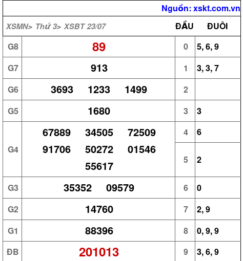 XSBT ngày 23-7-2024 XSBT ngày 23-7-2024