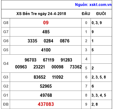 XSBT ngày 24-4-2018