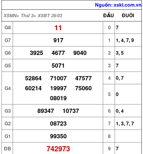 XSBT ngày 26-3-2024 XSBT ngày 26-3-2024