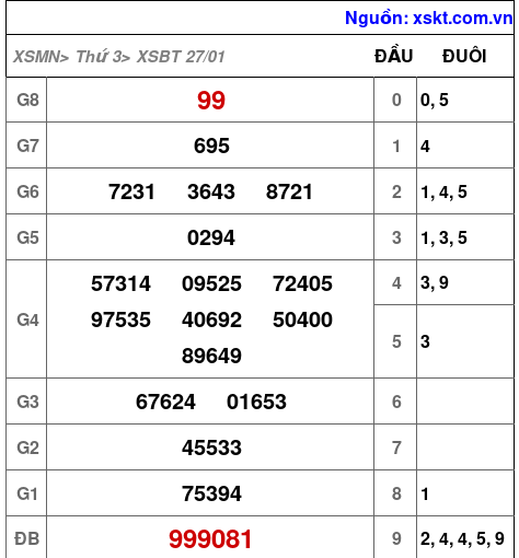 XSBT ngày 27-1-2026 XSBT ngày 27-1-2026