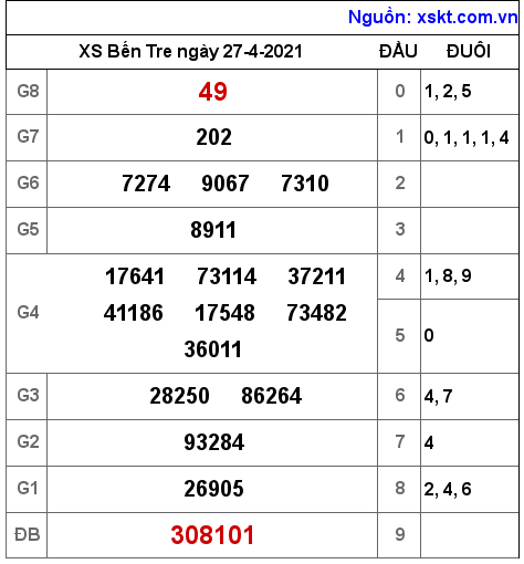 XSBT ng?y 27-4-2021 XSBT ng?y 27-4-2021