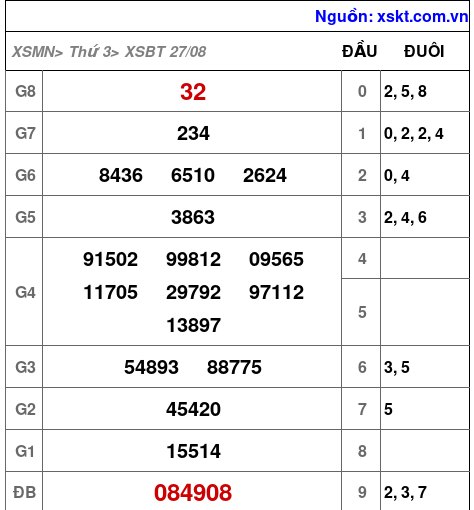 XSBT ngày 27-8-2024 XSBT ngày 27-8-2024