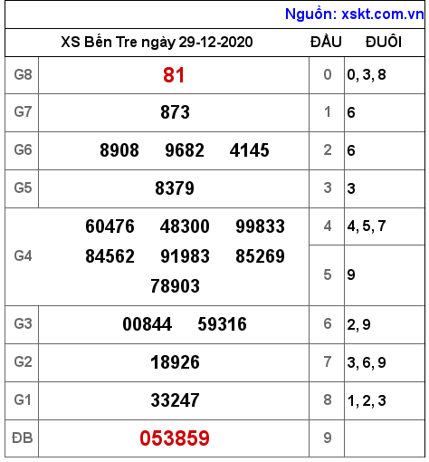 XSBT ngày 29-12-2020 XSBT ngày 29-12-2020