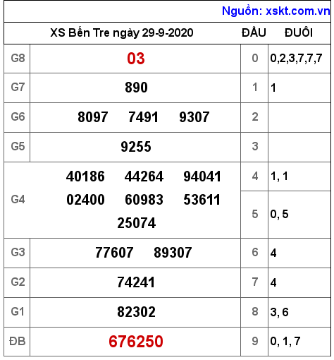 XSBT ngày 29-9-2020 XSBT ngày 29-9-2020