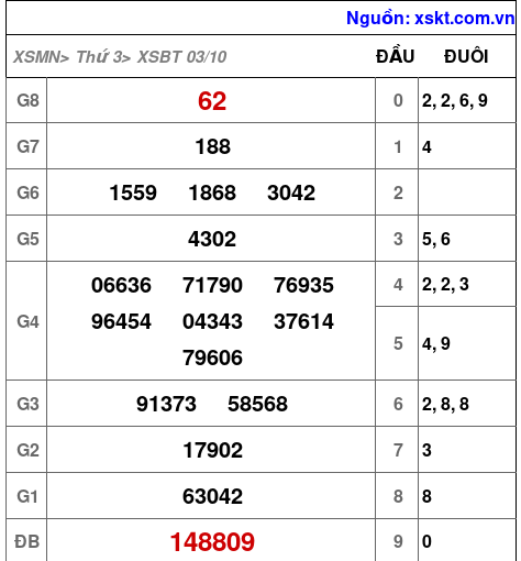 XSBT ngày 3-10-2023 XSBT ngày 3-10-2023