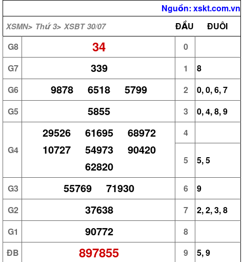 XSBT ngày 30-7-2024 XSBT ngày 30-7-2024