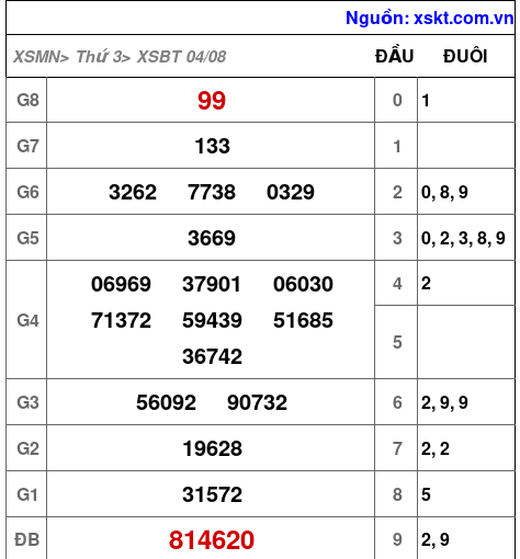 XSBT ngày 4-8-2026 XSBT ngày 4-8-2026