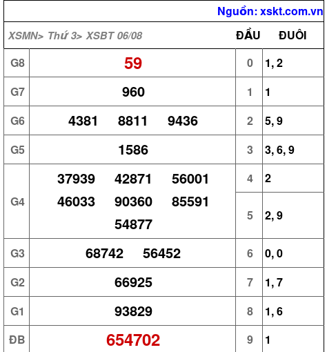 XSBT ngày 6-8-2024 XSBT ngày 6-8-2024