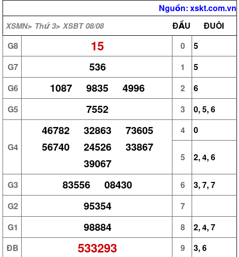 XSBT ngày 8-8-2023 XSBT ngày 8-8-2023